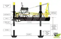 Plataforma de perfuração autoelevatória à venda