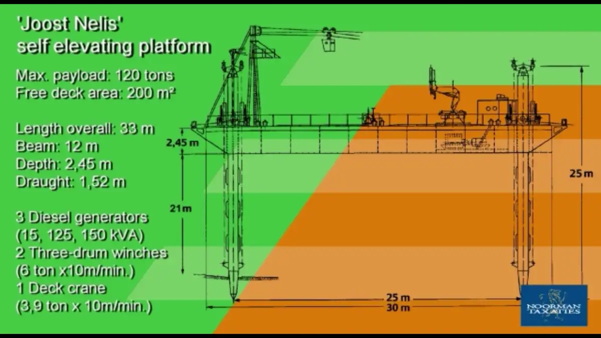 Plataforma de perfuração autoelevatória à venda