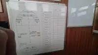 Navio de abastecimento à venda