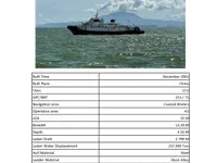 Navio Ro-Ro à venda