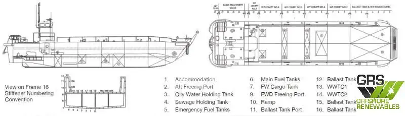 Balsa de desembarque, tanque à venda