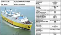 Navio RoPax à venda