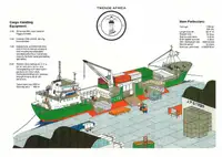 Navio frigorífico à venda