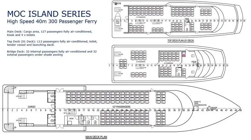 Navio de transporte de passageiros (Ferry) à venda