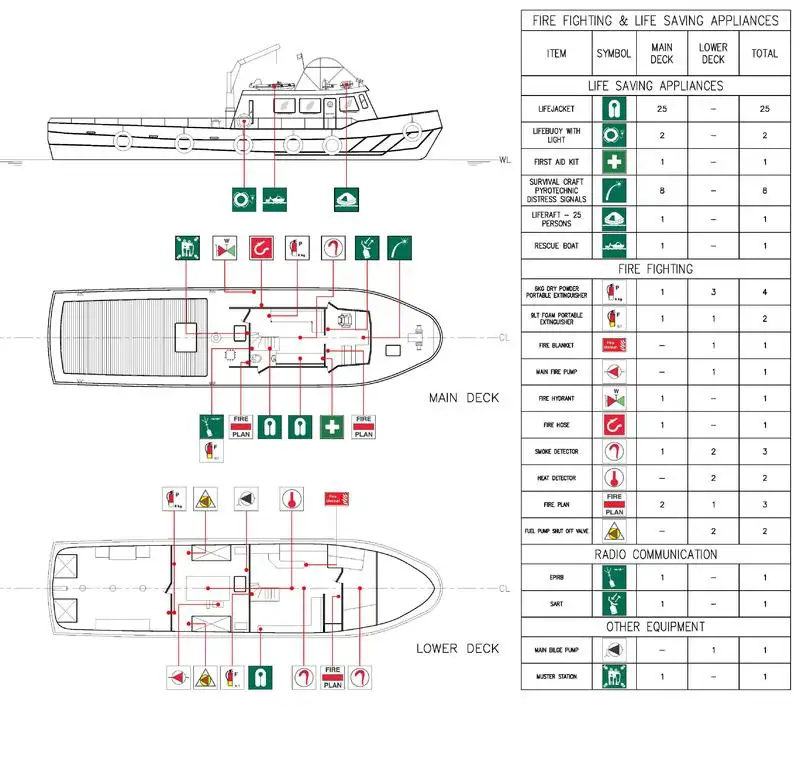 Barcos de trabalho à venda