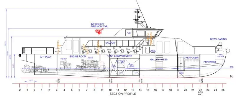 Navio balsa à venda